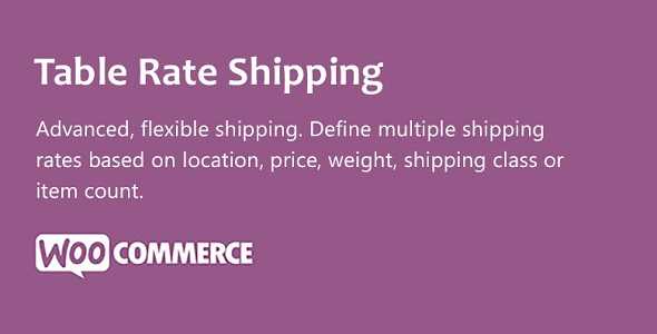 Bảng giá vận chuyển WooCommerce 3.5.3
