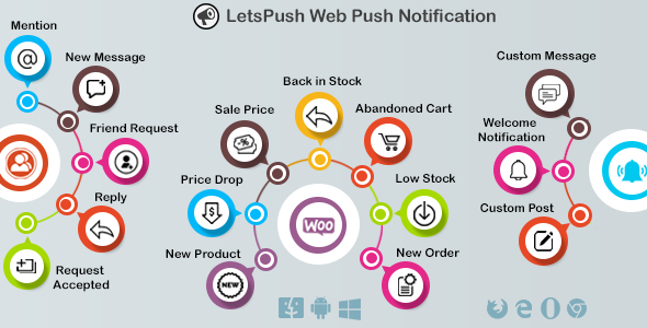 Letspush 3.1.2 – Plugin thông báo đẩy web